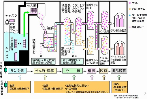 写真:核燃料サイクルは新安全規制で事実上の凍結へ