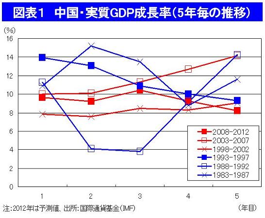 中国gdp经济增长图_1983年中国gdp(3)