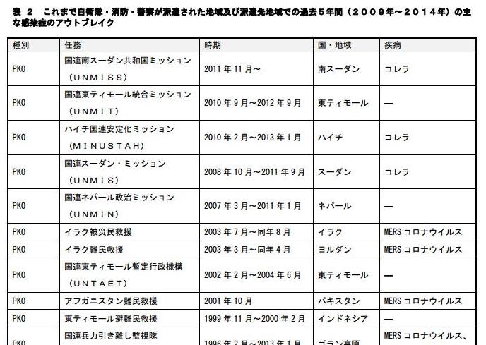 表2は表の一部のイメージ。全体を見るには、(表2)をクリックしてください