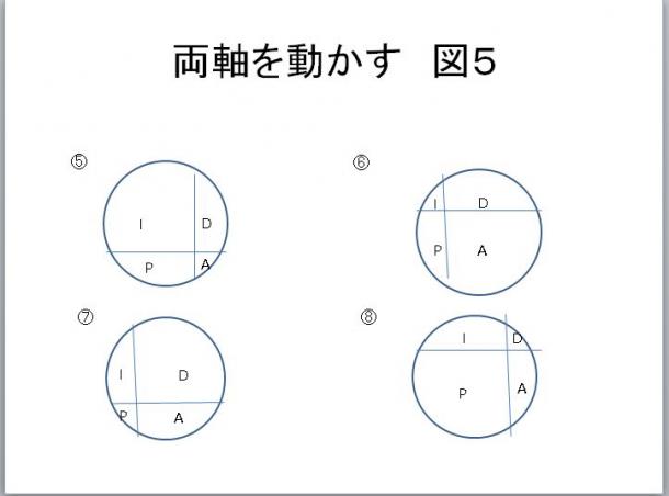 図5 両軸を動かす