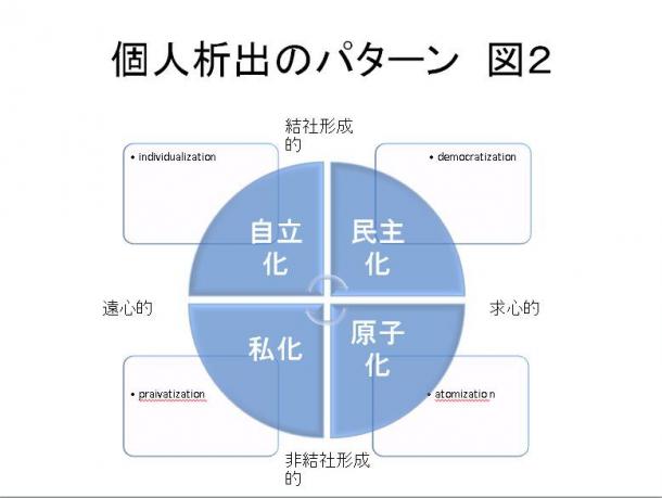 図2 個人析出のパターン