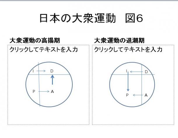 図6 日本の大衆運動