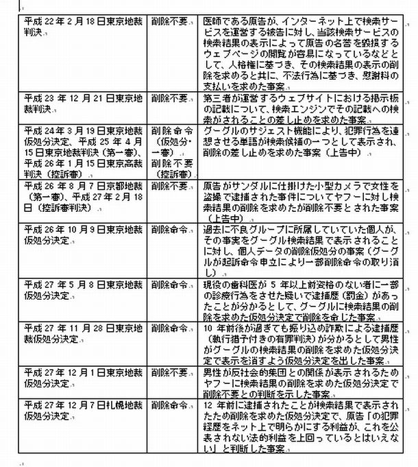 宮下原稿につく表