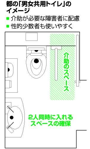 「男女共用トイレ」のイメージ