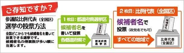 参院選の投票の方法(自民党 片山さつき議員のHPより)